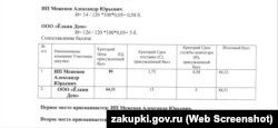 В аэропорту «Симферополь» установят праздничную елку за 750 тысяч рублей