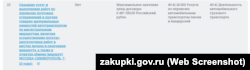 Лот №22 закупки №32110250362 – перевозка почтовых отправлений по маршруту Москва – Симферополь