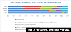 Інфографіка з сайту www.mfaua.org